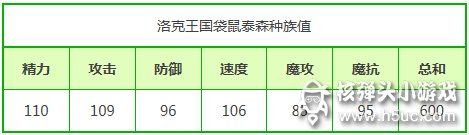 洛克王国袋鼠泰森什么性格好推荐攻略